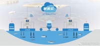 【水产养殖】一套聚英智能水产养殖系统价格多少?组成部分有哪些