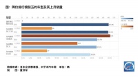 真优惠还是假营销？汽车价格战虚实大调查