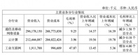 年赚200亿！工业富联用一半来分红，底气何在？