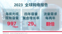 重磅：2023全球网络与云基础设施报告