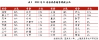 现房销售有可能全面执行么