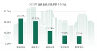 金融支付投诉排第二，POS机退押金、暗改费率是“重灾区”