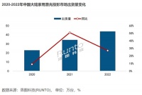 4K、三色激光成投影技术大趋势 2023年海信Vidda将吹响普及号角