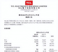 TCL打出一场漂亮攻坚战，雷鸟科技划出一道全新增长曲线