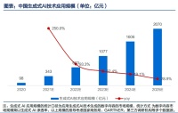 AI新功能打开美图公司业务新空间 股价累计升幅超60%