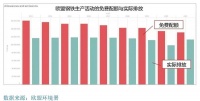 欧盟“碳关税”，对中国出口究竟有多大影响？