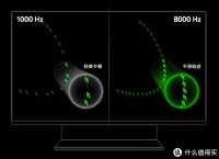 无线鼠标的三阶蜕变，稳定的4K HZ技术来了