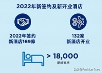 温德姆酒店集团亚太区2022年表现亮眼