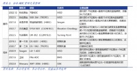 宇宙大药厂辉瑞，亡羊补牢