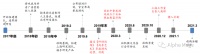 泡影断灭：互联网巨头们的游戏故事