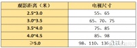 字字干货，电视选购指南＋电视测评