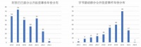 大厂投资，不再疯狂