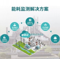 【智能工厂】聚英能耗监测管理系统解决方案,精准指导工厂节能减排