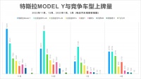 新能源汽车价格战,第一刀砍向智能驾驶