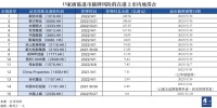 首家复牌房企，佳兆业离恢复元气还有多远