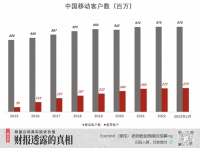 中国移动，命苦