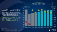 Canalys预计2023年中东智能手机市场增长幅度将达到6%