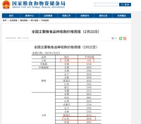 一份真实的种地账本：回村包300亩地种粮食能赚钱么？