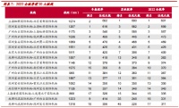 “沪深”取代“京沪”成最繁忙航线，背后暗含什么样的剧变？
