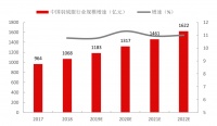 专访鸭鸭：疫情三年GMV居然增长百倍？