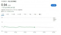 1182亿债券一夜变废纸，瑞士“投资圣地”地位不保？