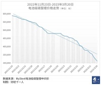 碳酸锂价格大跌，新能源车又要降价了？