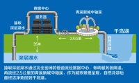 硅基芯片难破纳米极限，不如让碳基细胞来试试？