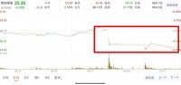 行业头部用友金蝶，为何会被华为“吓到”？