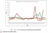甲流正过峰？流感疫苗接种仍在“亡羊补牢