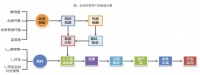 搞合成生物学，能挣钱嘛？