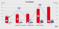 手握190亿，李宁拼命开店