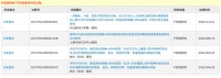 首个国产mRNA新冠疫苗获批，但是谁接种？
