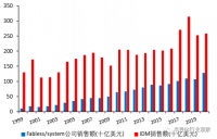 模拟芯片巨头，走到分岔口