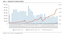 商用车复苏,卡车带头电动化