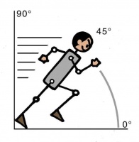 早起烧香,上班搬砖,“45°青年”的最佳姿态?