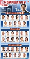 李家超的特首顾问团是什么来头