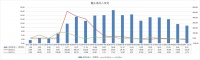 300亿市值归零,趣头条经历了什么?