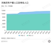 一年流出1.5个海南人口,河南有多难