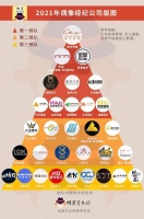 选秀叫停一地鸡毛,经纪公司冷暖自知