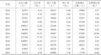三孩免费读公办高中,潍坊为何出此策?
