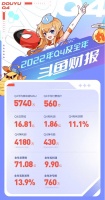 斗鱼式降本增效，可能被我们低估了