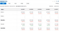 2022财报中的拼多多：看得见的决心、坚持与投入