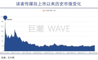 《读者》的读者去哪儿了