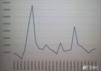 为了抵抗催婚,我疯狂攒钱花300万买下一套房