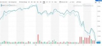 德银股价暴跌,或成下一个瑞信?