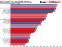 媒体tomshardware公布 2023 年CPU排名