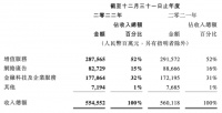 年收入1707亿，游戏成了腾讯最大的确定性