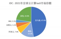 全球AI大模型一览：中美之外还有谁？