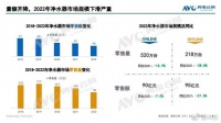 净水器行业，急需在泥泞中抽身