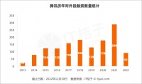 腾讯投资的 2022 年:降速转道,布局全球